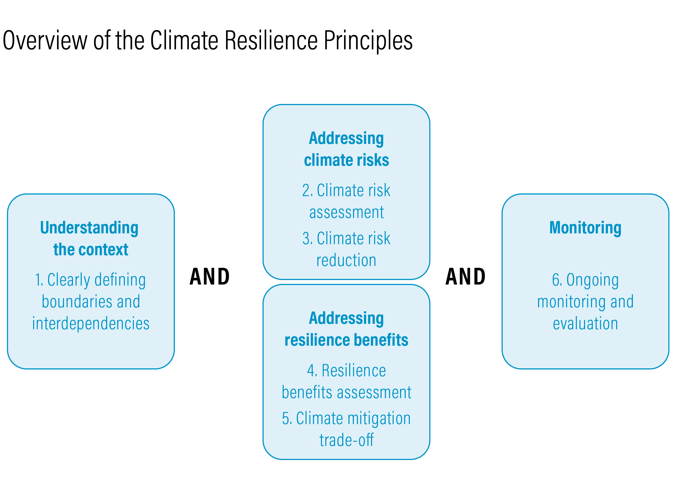 climate resilience thesis